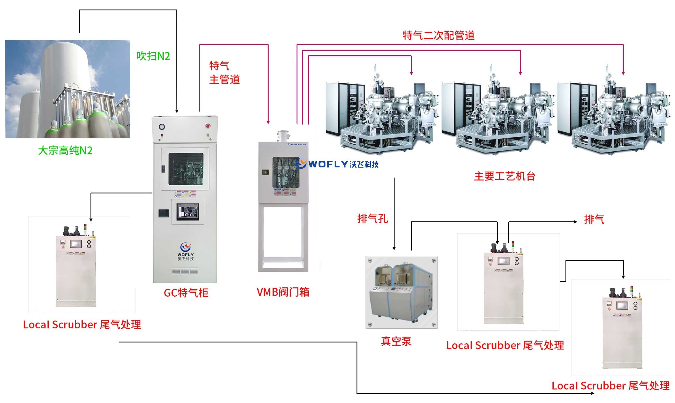 气体管道工程杏彩体育网
科技的具体讲解