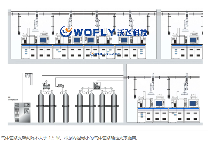 气体管道工程安装的作用